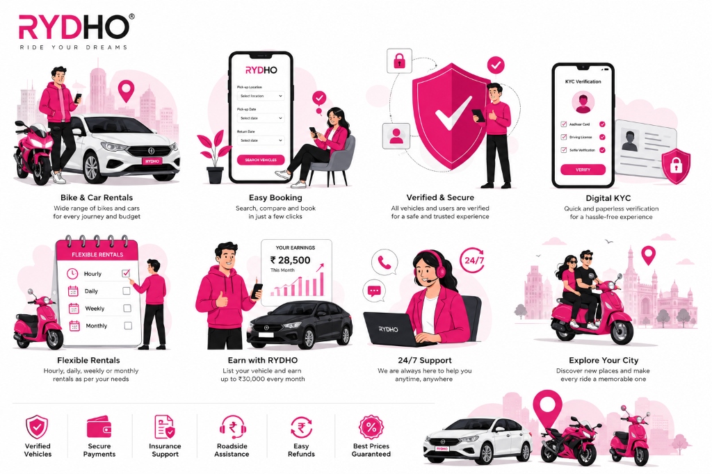 RYDHO Services Infographic Chart